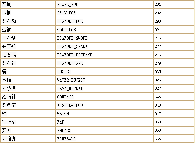 我的世界死亡不掉落的指令是什么?我的世界死亡不掉落指令