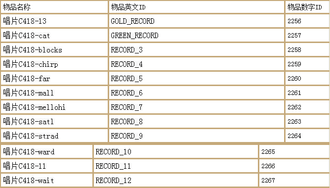 我的世界死亡不掉落的指令是什么?我的世界死亡不掉落指令