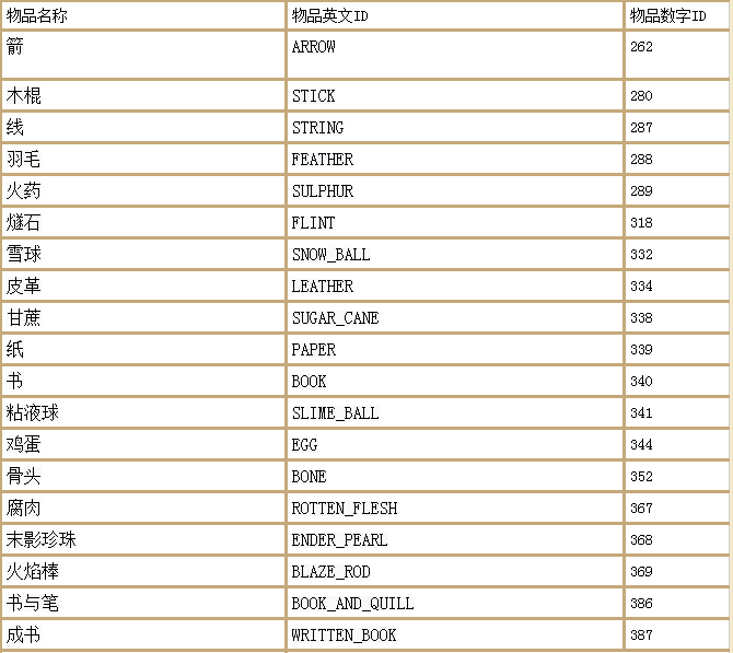 我的世界死亡不掉落的指令是什么?我的世界死亡不掉落指令